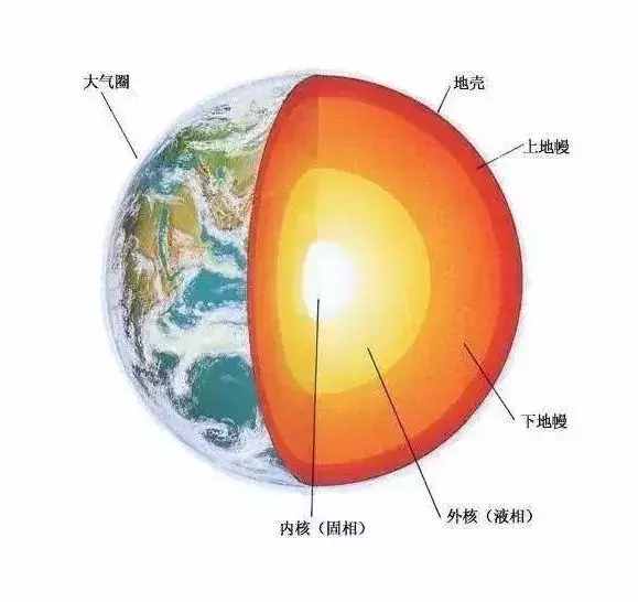 「长知识」关于地球，一定要给孩子讲的十个知识点