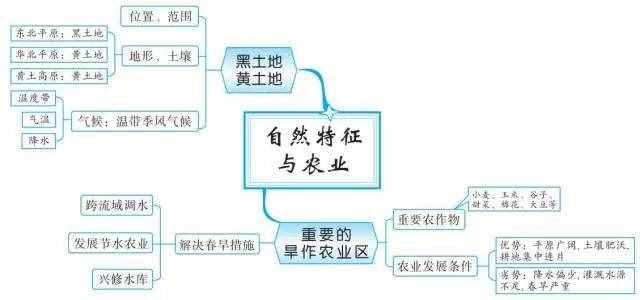 49张思维导图，让你了解世界地理！