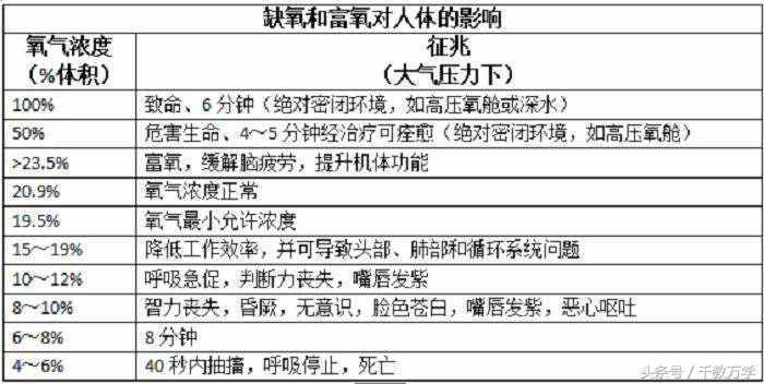 初三化学上册：氧气的物理与化学性质、用途与制取方法