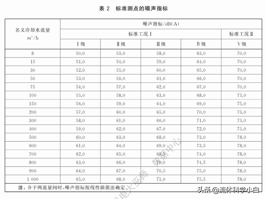 冷却塔的关键参数