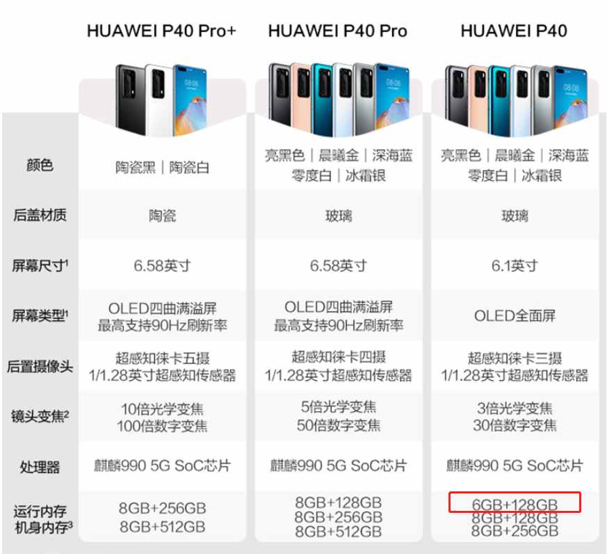 手机又卡了，到底是运行不够还是存储容量不足？1分钟搞懂