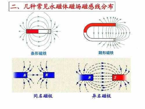 电磁铁与永磁铁的区别