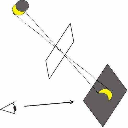 你知道日食是怎样形成的吗？