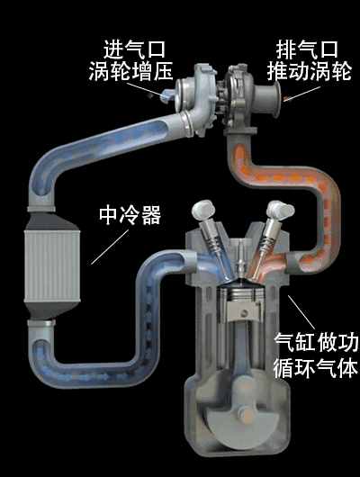 值得收藏，5分钟快速了解汽车基础知识（入门篇）