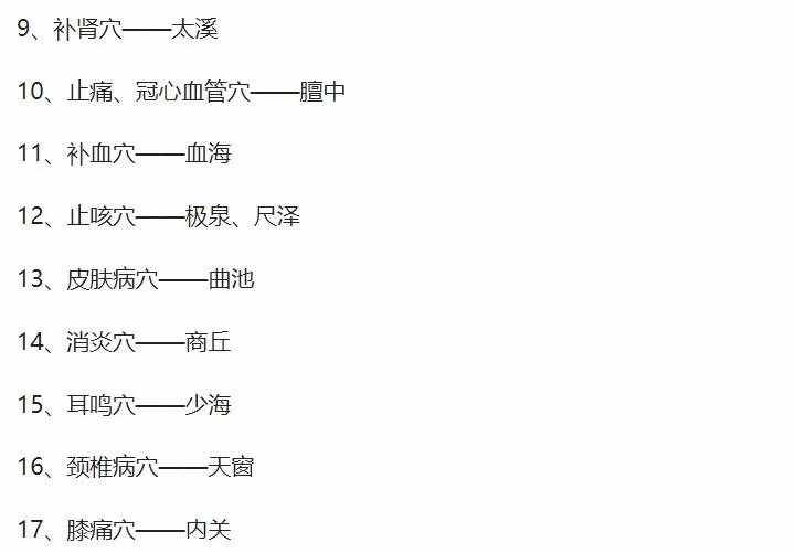 人体穴位图，从头到脚都标的一清二楚