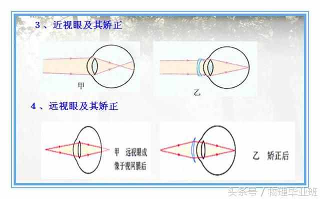 中学物理单元复习——《透镜及其应用》（精品课件！）