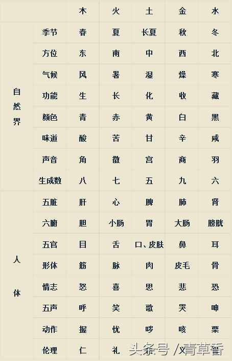 八字命理简易入门步骤