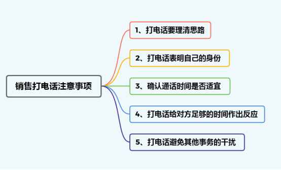 电话应该这样打：销售打电话该怎么说，看看这一套话术就足够了