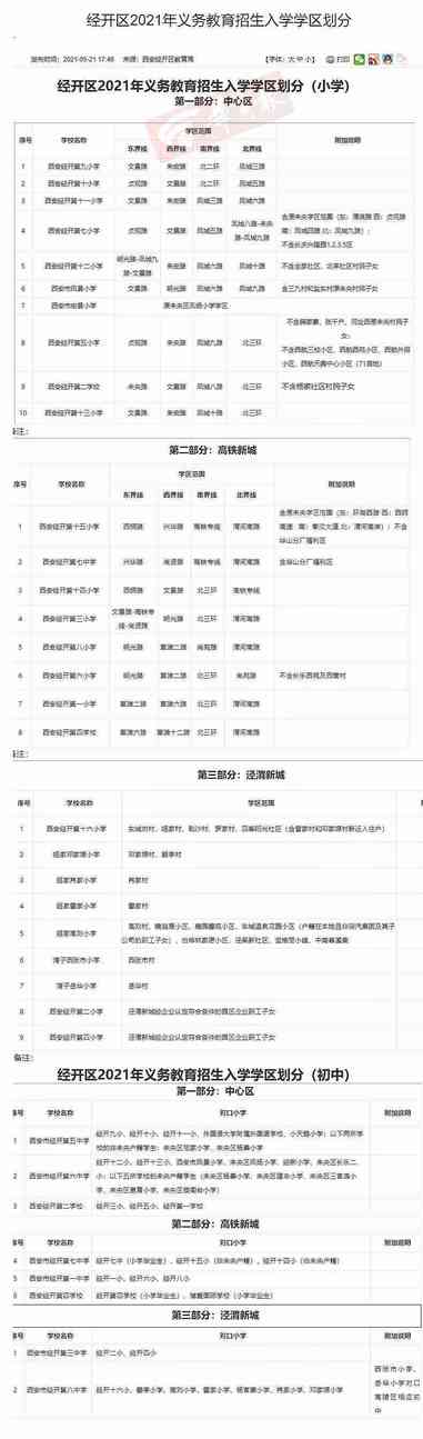 最全发布！2021年西安各区县学区划分完整版