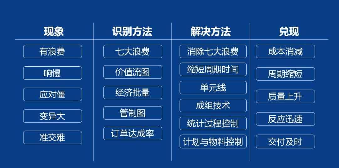 生产计划与物料控制PMC实用干货