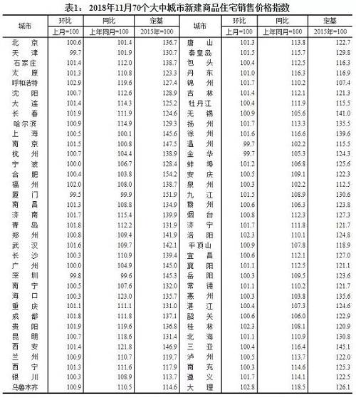 最新房价：北上广深二手房全部下跌