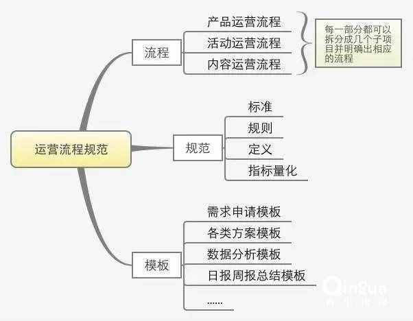 最清晰全面的运营推广方案撰写方法