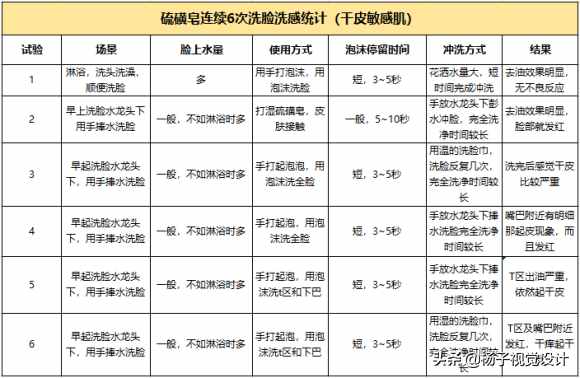 上海硫磺皂可以每天洗脸吗？2020年洗脸香皂十大排名