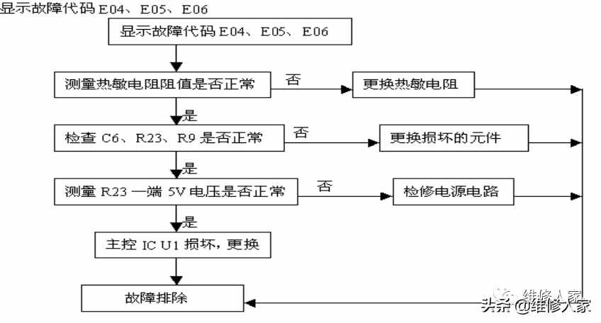 美的电磁炉维修资料