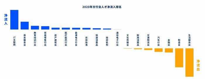 2020年度十大高薪岗位出炉：程序员霸榜