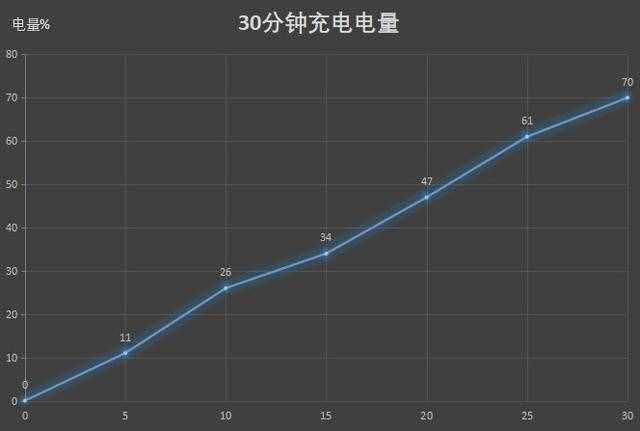 四曲满溢屏+徕卡四摄 华为P40 Pro全面评测