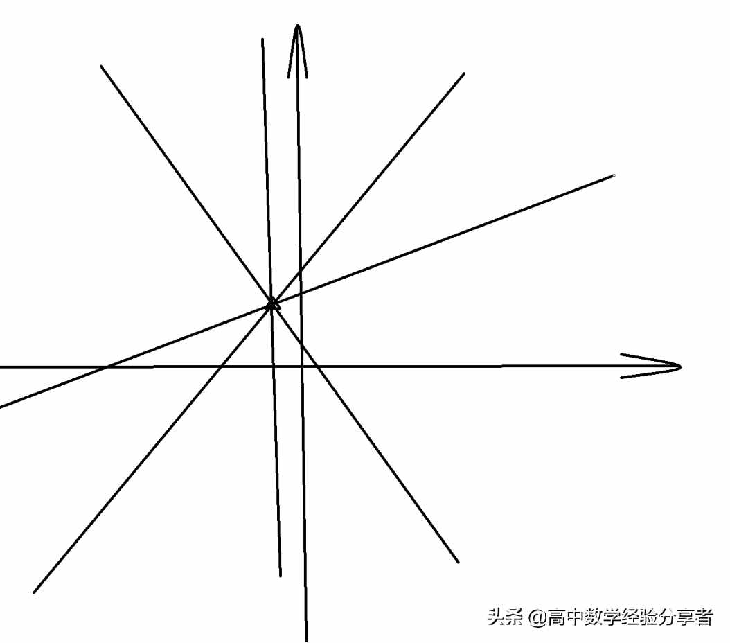 两直线垂直斜率（直线的倾斜角与斜率）