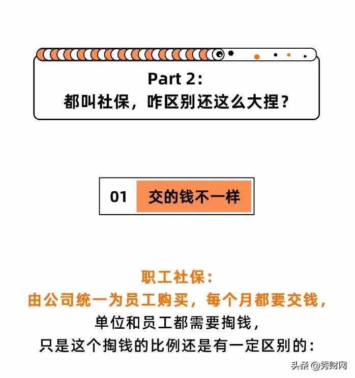 单位缴社保和自己交社保，原来差这么多？离职后才知道亏了