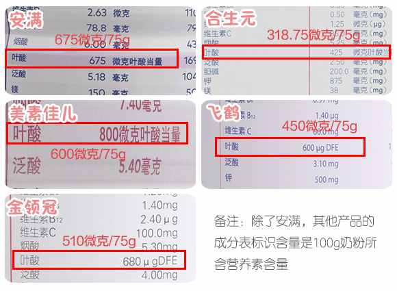 听说你在寻一款合适的孕妇奶粉？请收下这份评测指南