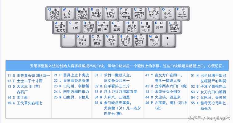 电脑初学者怎样学好五笔输入法？