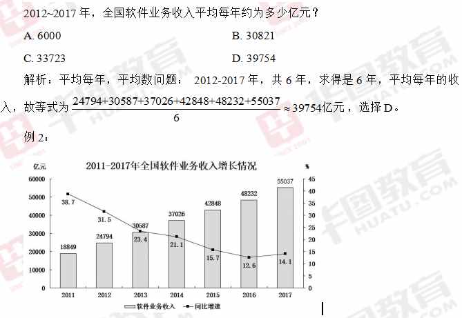 资料分析中那些你理不清的题型和公式