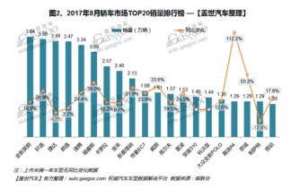 自主品牌，热点车型，销量，车型销量排行榜,汽车销量,8月汽车销量