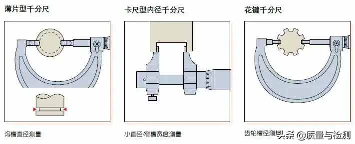 用了这么久的千分尺，你真的用对了吗？