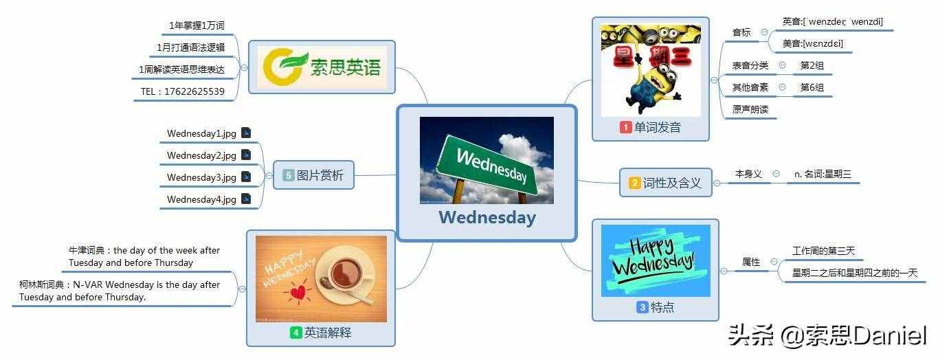 索思英语解码单词（第212个）——Wednesday星期三