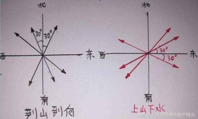 你家的房子，是丁财两旺？还是丁财两失？不看看，后悔一辈子！