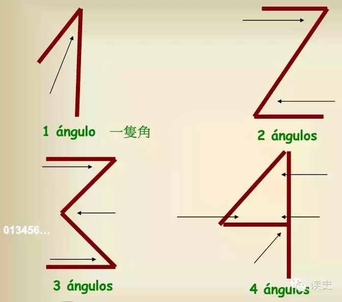 阿拉伯数字是谁发明的（阿拉伯数字）