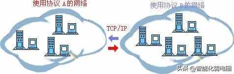 互联网基础知识（最全网络基础知识汇总学习）