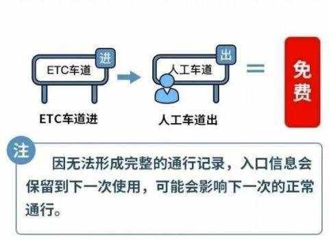 高速免费时间是按进高速时间算，还是出高速时间？你想知道的高速情况全在这里