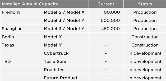 财报，特斯拉，特斯拉财报,全新Model S配置，全新Model X配置