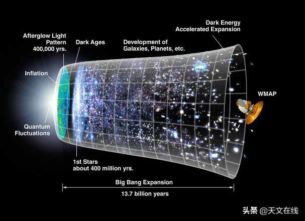 困扰天文学家很久的问题：宇宙之外究竟还有什么？答案或已解开？