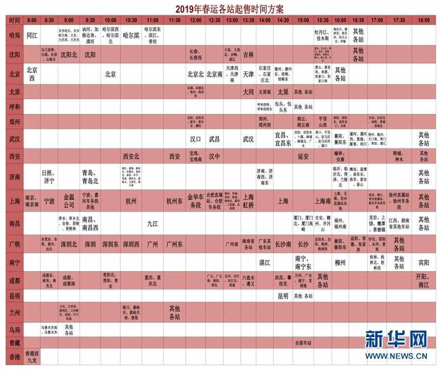 12306：候补购票兑现成功率达80%