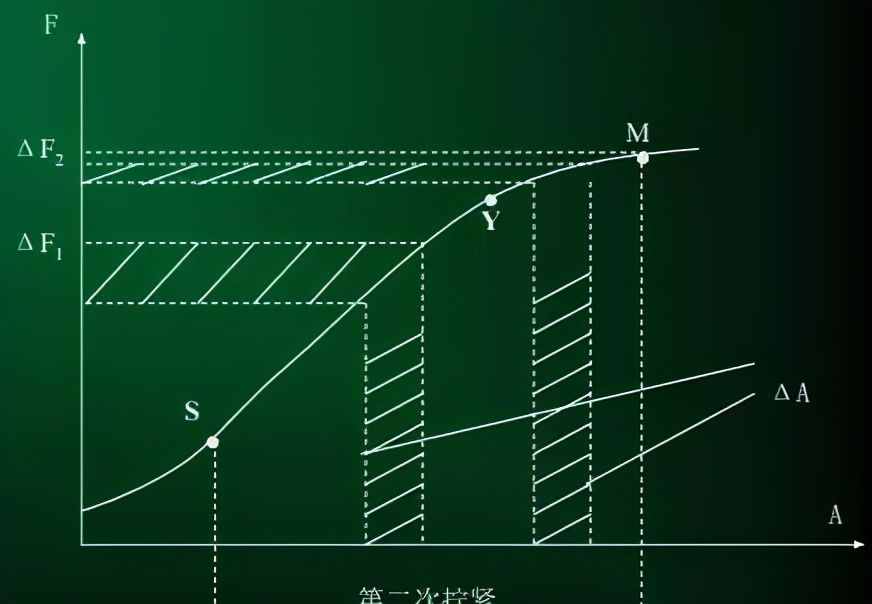 拧螺丝时如何控制螺栓的扭矩，这里有机械工程师最专业的讲解