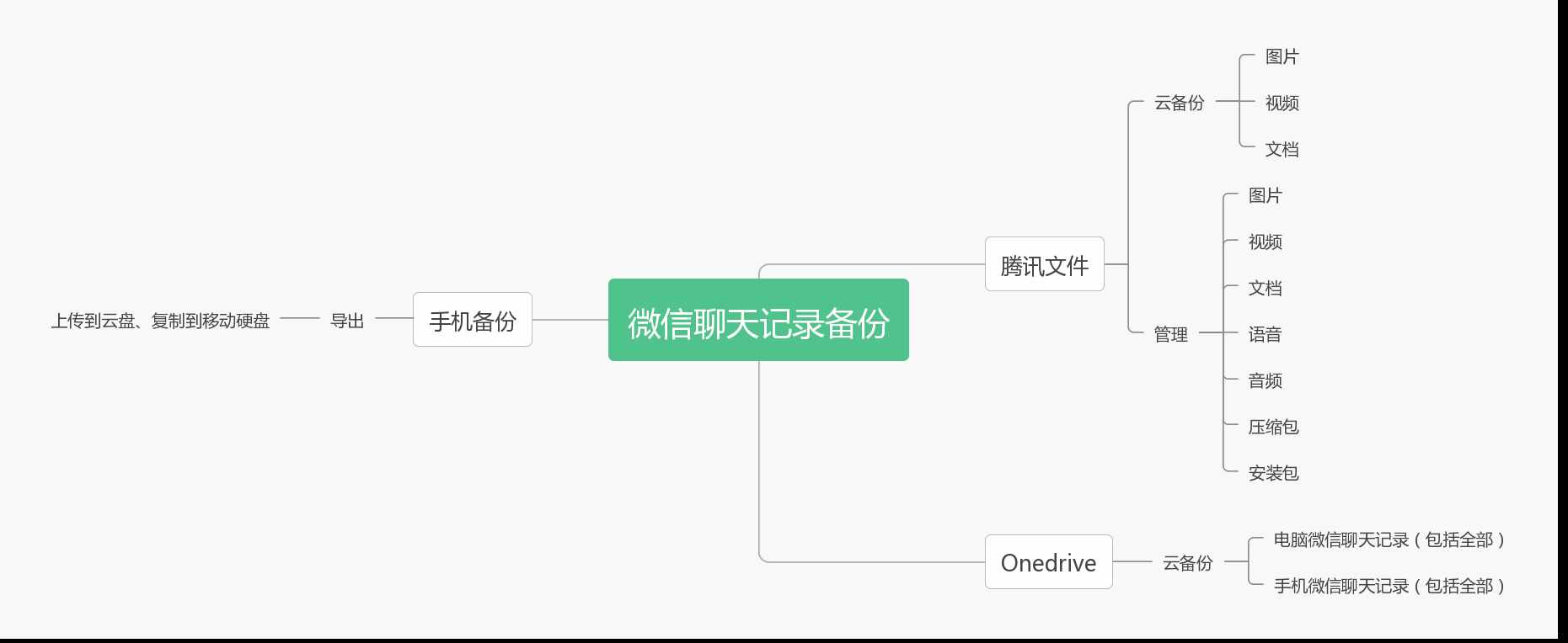 微信聊天记录云同步！用了这个方法，再也不怕聊天记录丢失