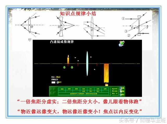 中学物理单元复习——《透镜及其应用》（精品课件！）