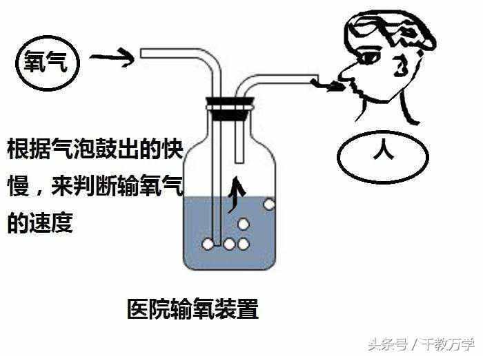 初三化学上册：氧气的物理与化学性质、用途与制取方法