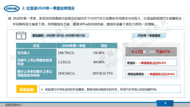 比亚迪，比亚迪