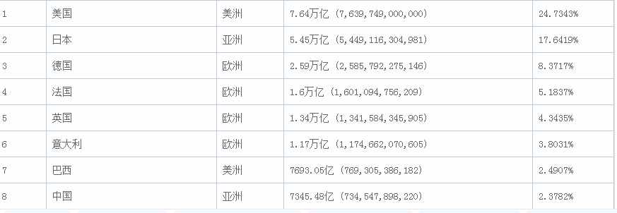 世界一线城市榜单，美国5个，印度3个，日本1个，中国多少个？