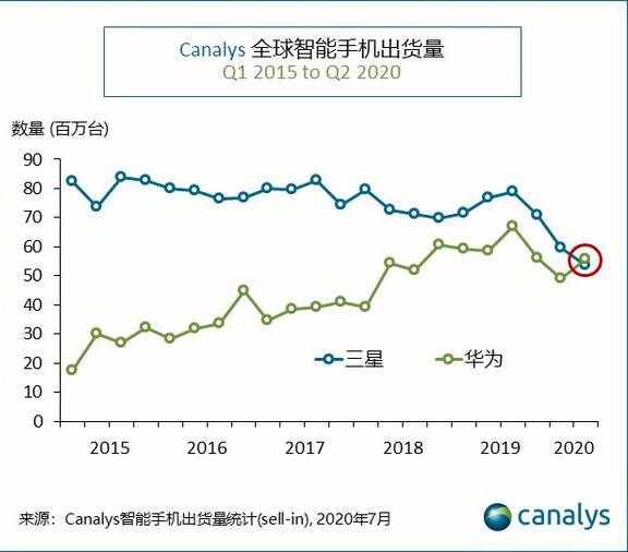 华为P50/Pro系列发布时间确定：或搭载高通骁龙888和麒麟9000芯片