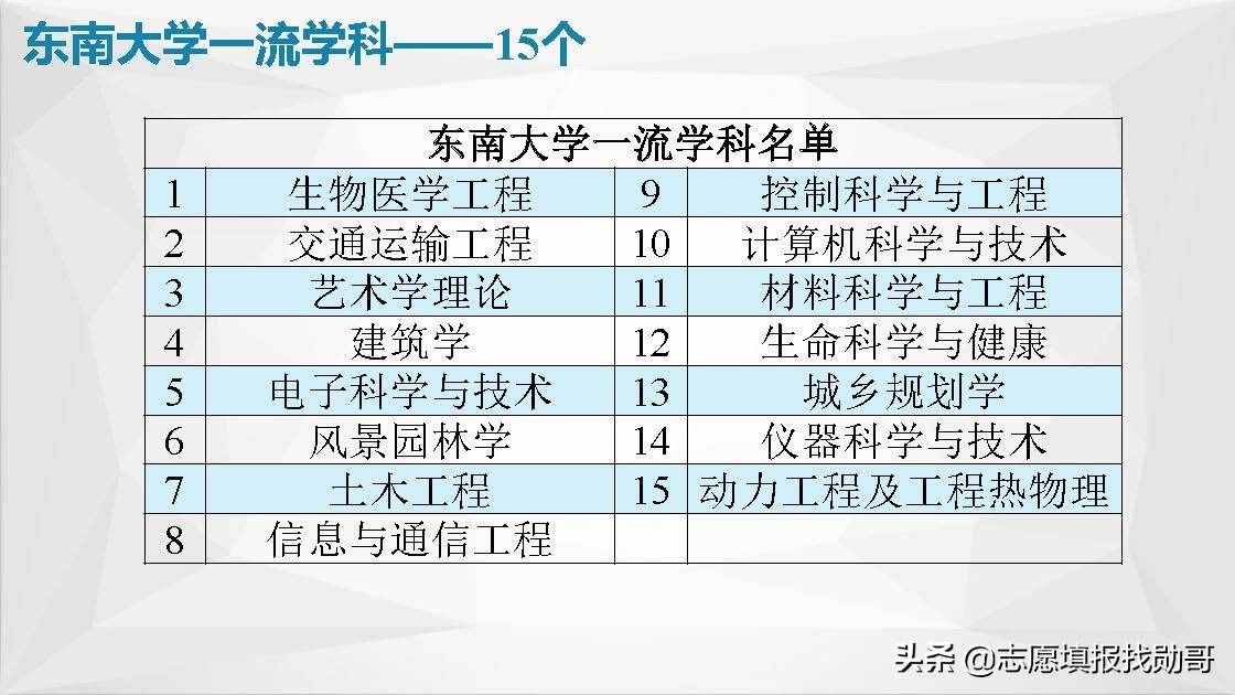 江苏南京高校大盘点！报考，专业，就业一网打尽！