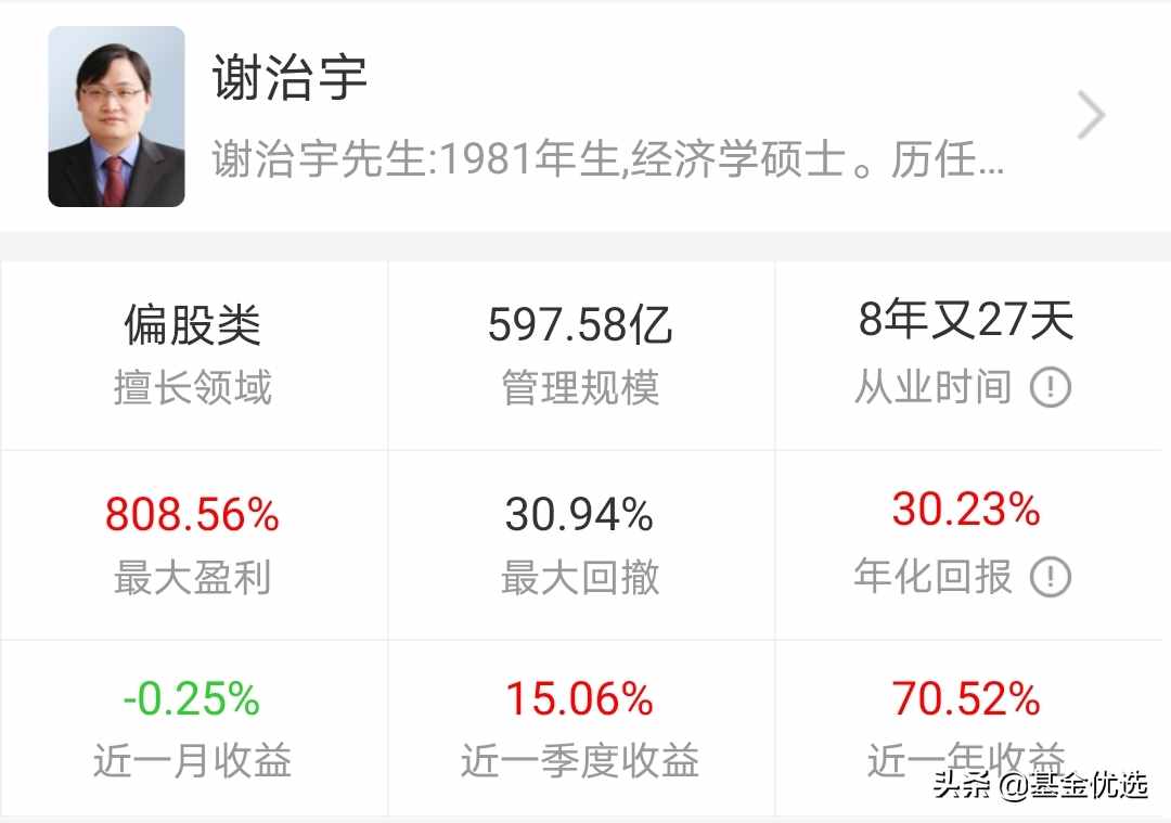 基金小白必看十大明星基金经理，为你的基金理财保驾护航（收藏）