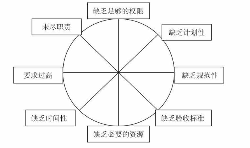 管理就是走流程：5个流程规范，轻松管理员工，解放管理者