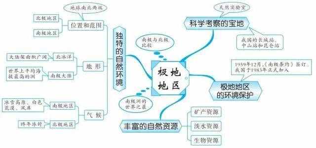 49张思维导图，让你了解世界地理！