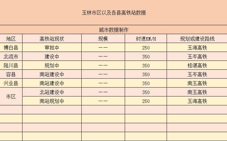 “荔枝之乡”之一的玉林市——将拥有7个高铁站