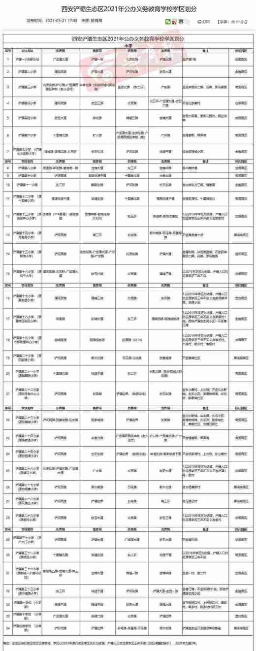 最全发布！2021年西安各区县学区划分完整版