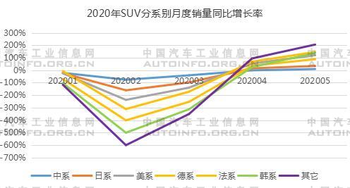 SUV，销量，5月汽车销量,1-5月SUV销量