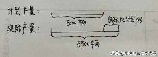 六年级数学：百分数问题，再也难不倒你了（一）